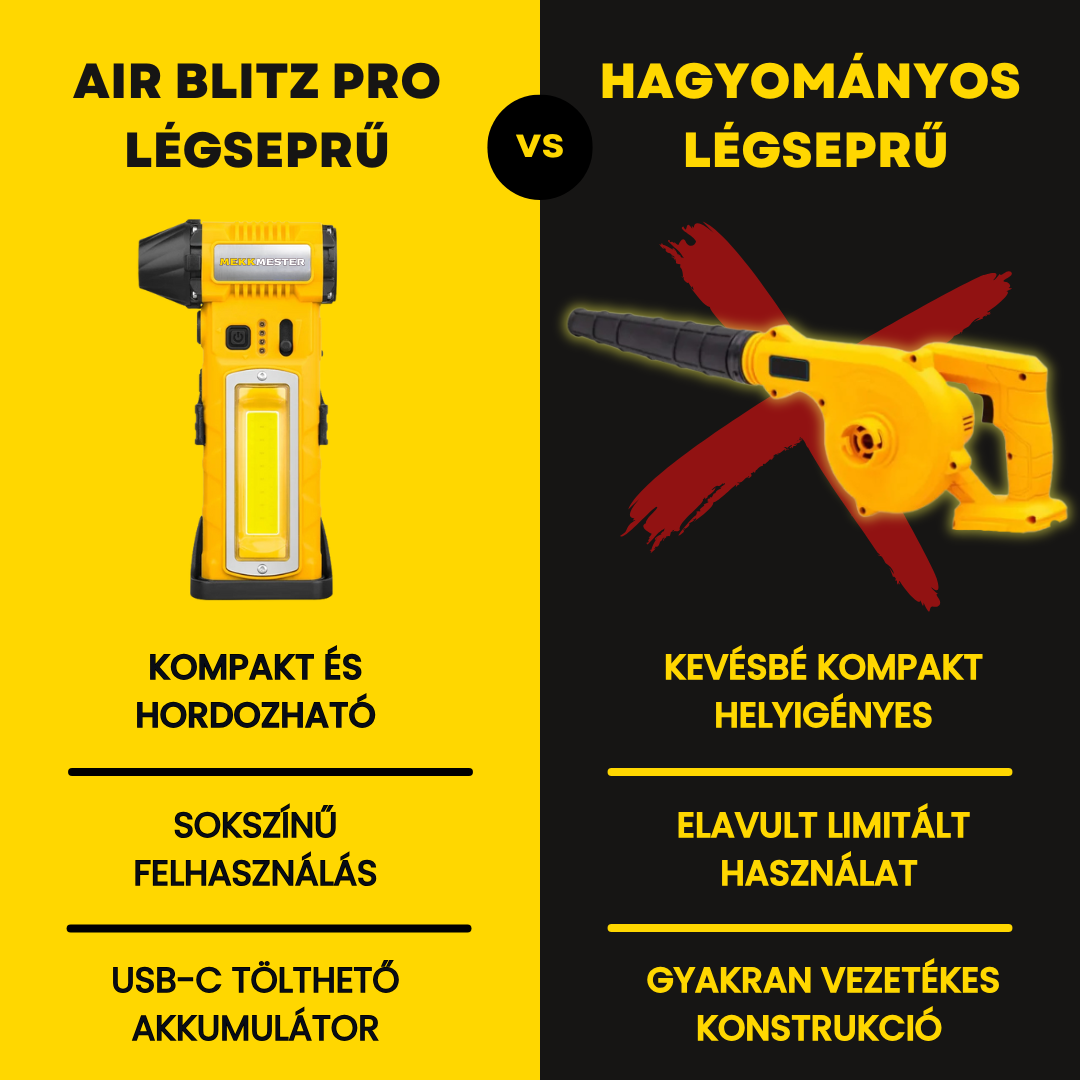 AirBlitz PRO - Kompakt Professzionális Légseprű