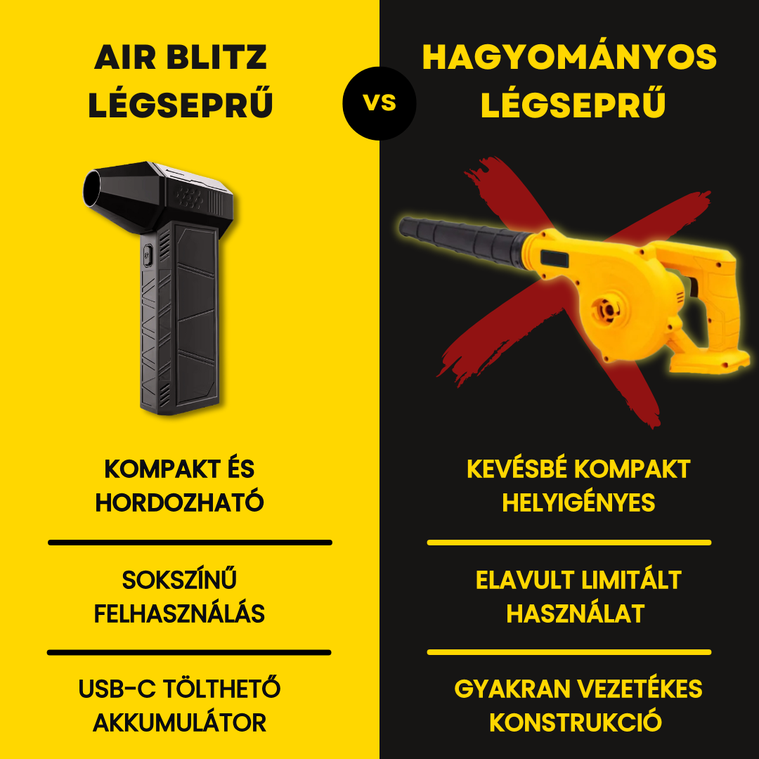 AirBlitz - Kompakt Professzionális Légseprű